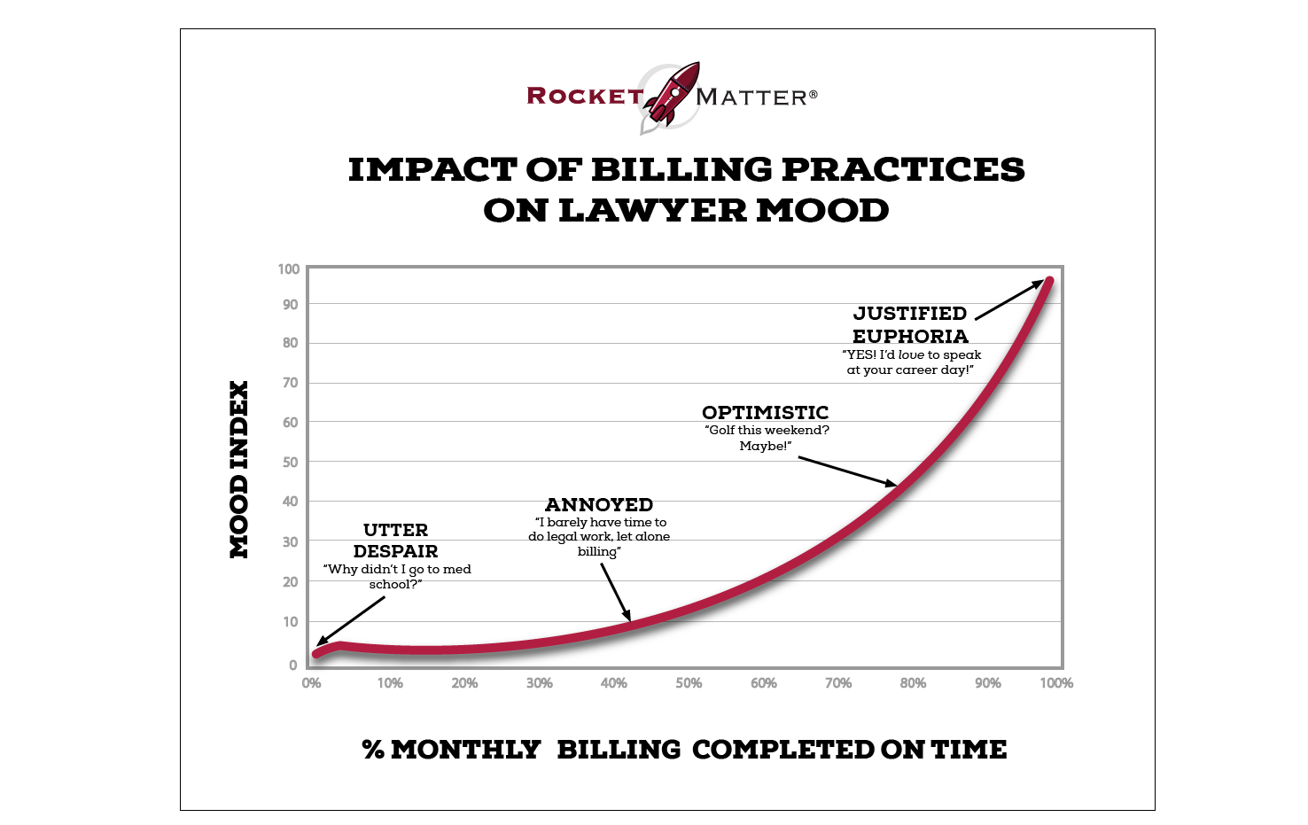 RM Infographic Impact of Billing Practices