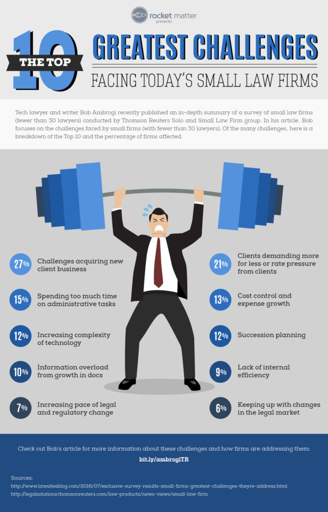 law firm struggles infographic