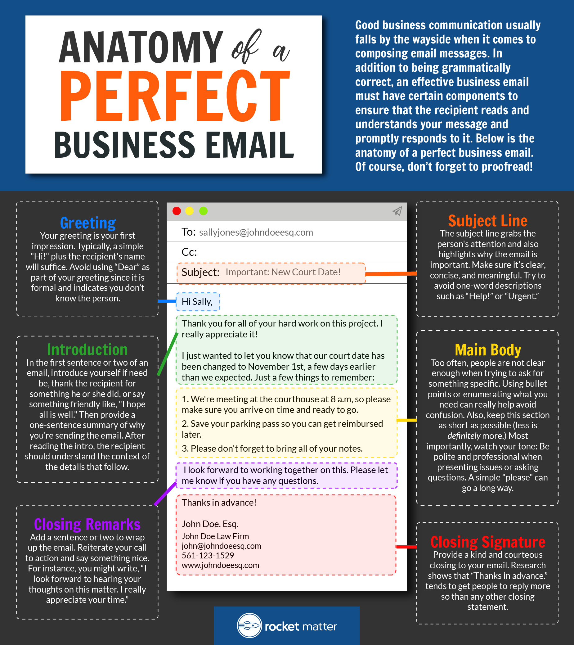 The Anatomy of a Perfect Business Email