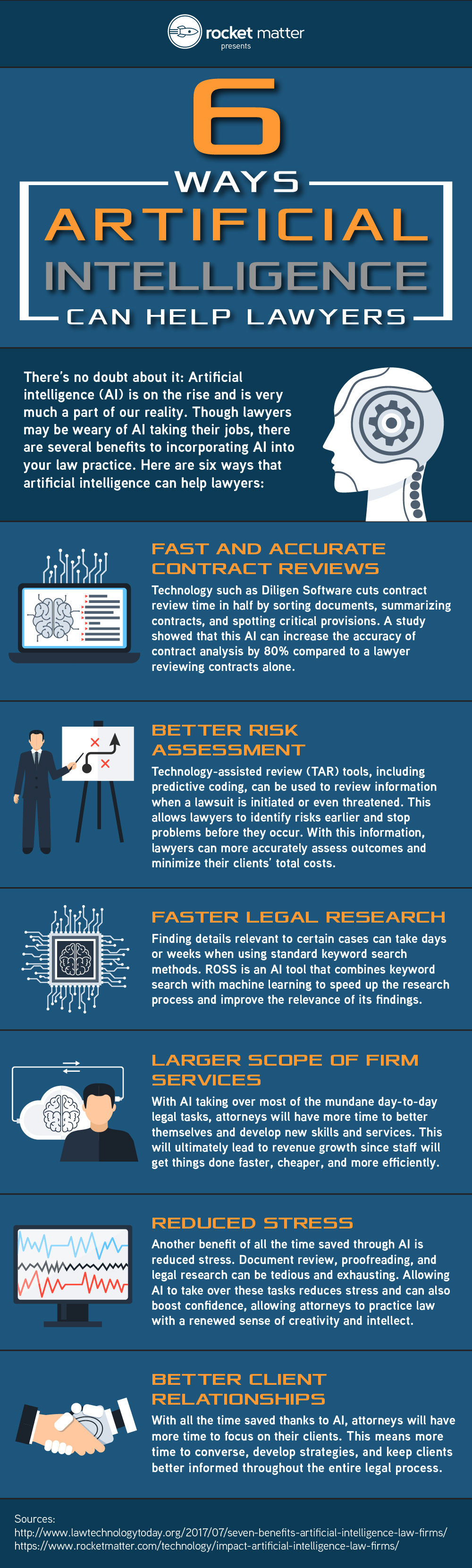 6 Ways Artificial Intelligence Can Help Lawyers (Infographic)