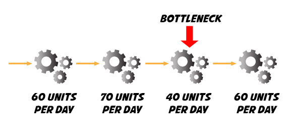bottlenecks visual 