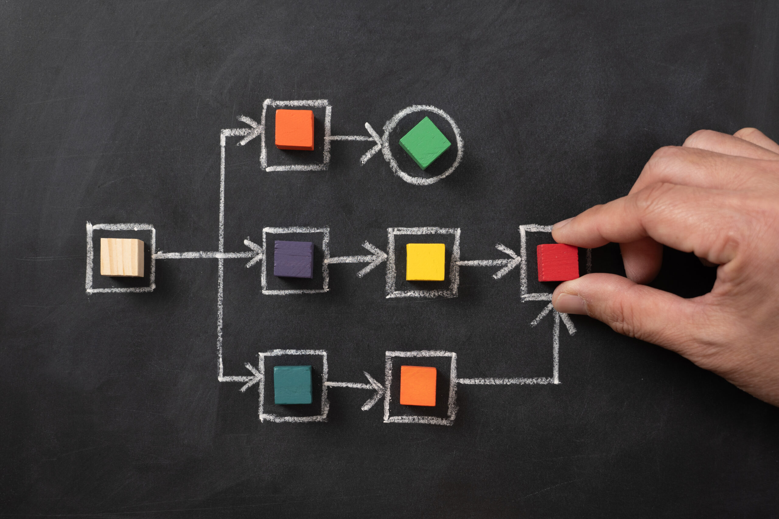 A workflow visualizes using multicolor wooden cubes and a flowchart written on a blackboard