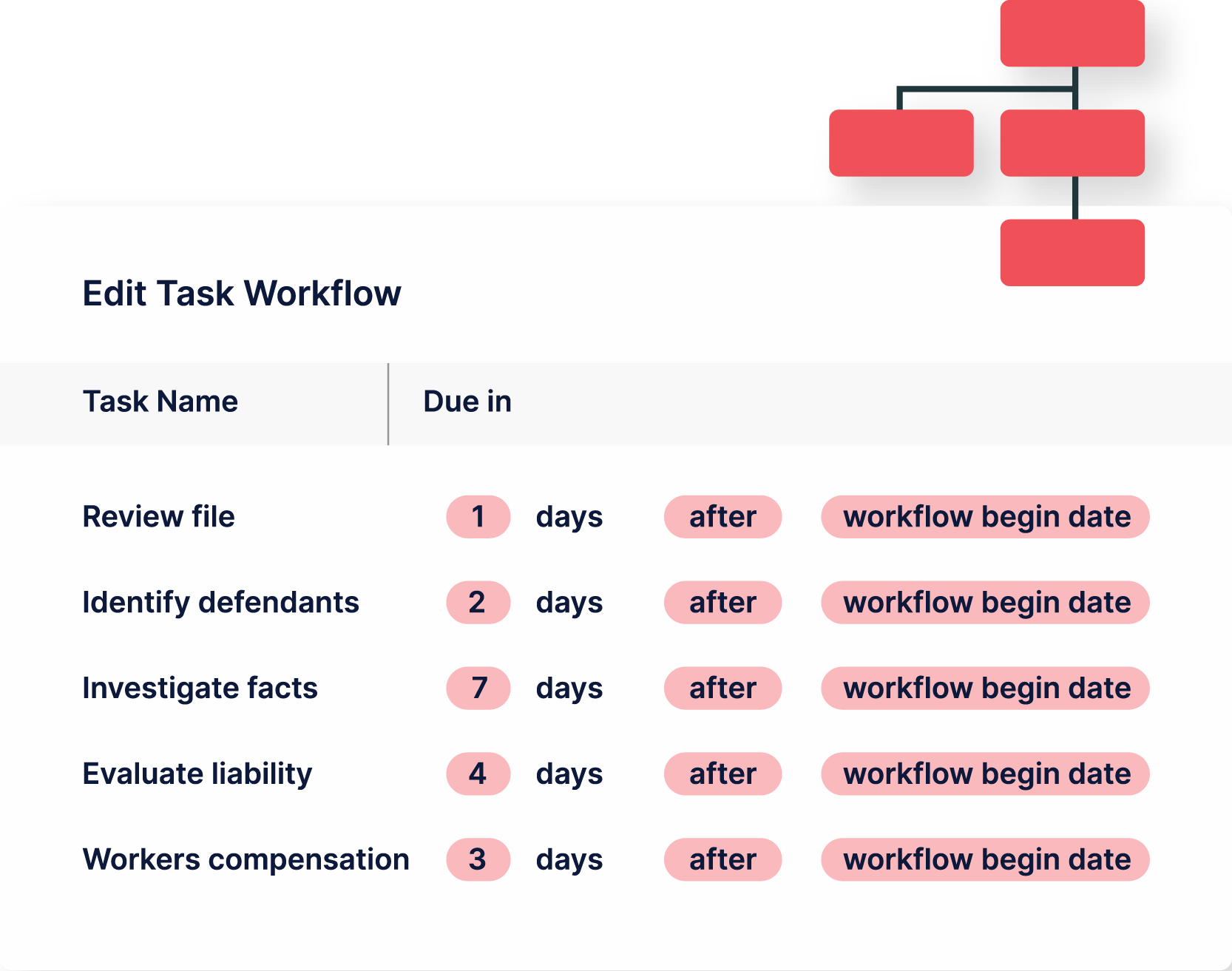 Build Repeatable Personal Injury Workflows
